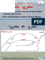 Place Where The Sound of The Letter Comes Out From. The Articulation Point of The Letter