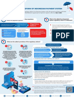 Regulatory Reform of Indonesian Payment System