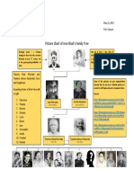 Picture Chart of Jose Rizal's Family Tree