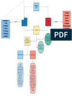 MAPA CONCEPTUAL GUERRA FRIA JCCO - 2do2