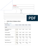 COCA COLA CO Balance Sheet: Period Ending FY2010 FY2009 FY2008 FY2007 FY2006