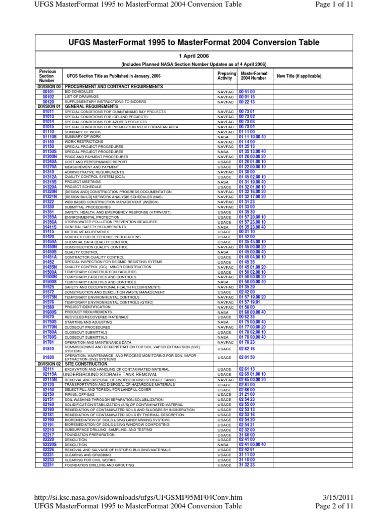 UFGS MasterFormat Conversion Table | PDF | Deep Foundation | Flooring