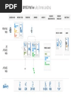 ISO 19650 Workflow Using Plannerly Templates