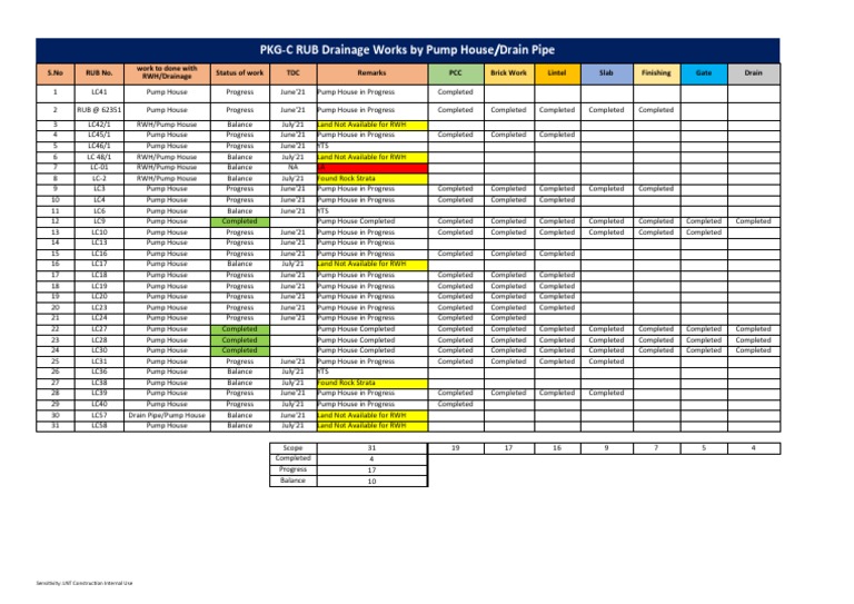 RWH Status (Pictorial) | PDF | Technological Change | Hydraulic Engineering