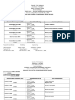 Individual Daily Log and Accomplishment Report (Idlaar)