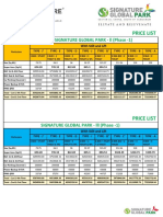 Price List: Signature Global Park - LL (Phase - 1)