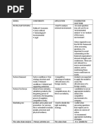 ACCA SBL Model Summary Overview | PDF | Strategic Management | Swot ...