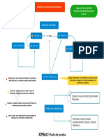 Sistemas de Comunicaciones Analogicas