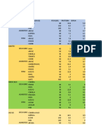 Calculo de Aporte Kcal