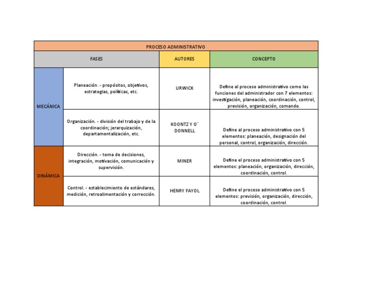 Matriz de Doble Entrada PDF