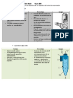 Ventajas y Desventajas de Los Dispositivos de Los Dispositivos Del Control de Contaminación