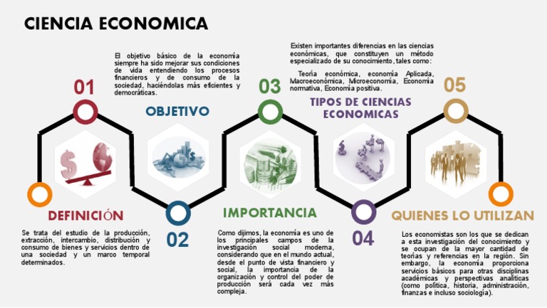 Ciencia Economica | PDF | Ciencias económicas | Consumo (economía)