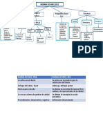 Norma ISO 9001