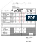 Daftar Nilai Hasil Uji Coba Prediksi Soal Ujian Nasional Tahap Ii SMP/MTS, SMPLB Tahun Pelajaran