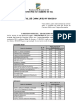 Resultado Concurso Cargos Cruzeiro do Sul RS