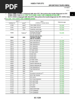 DTC C1256 Toyota | PDF | Anti Lock Braking System | Vehicles