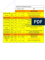 Extensores Vegetales Soya