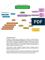 Mapa Mental Políticas Públicas