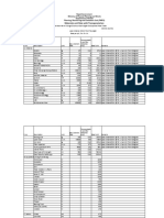 Materials Unit Rate With Transporatation