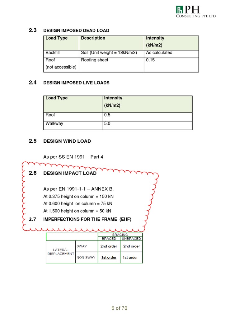 Backfill Soil (Unit Weight 18kN/m3) As Calculated Roof (Not Accessible ...