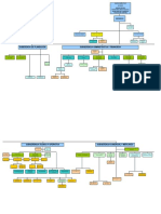 Estructura Organigrama