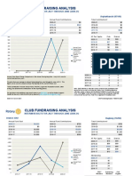 Club Fundraising Analysis