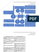 Actividad 1 y 2 Mapa Mental y Cuadro Comparativo