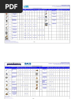 Cim & SKS Price List DT 12-May-2021