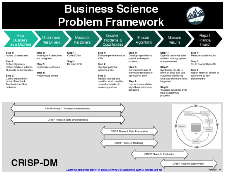 Business Science Problem Framework Guide | PDF | Performance Indicator ...