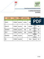 B4. PENDEKATAN & METODOLOGI (Komposisi Tim)