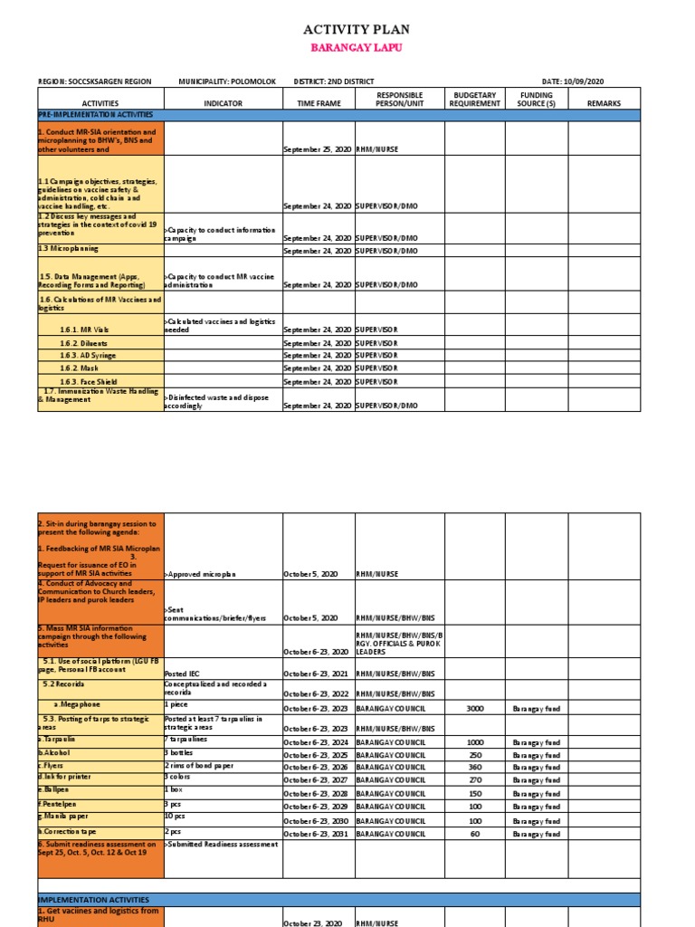 Activity Plan: Barangay Lapu | PDF | Business | Wellness