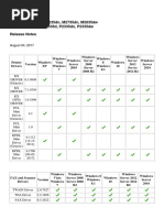 Kyocera ECOSYS M2235dn, M2735dn, M2835dw Kyocera ECOSYS P2335d, P2335dn, P2335dw Release Notes