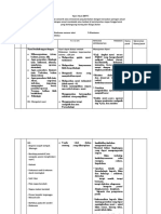 Diagnosa Sdki Ranap