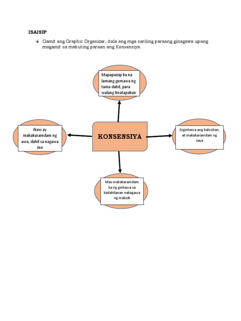 Konsensya | PDF