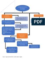 FLORES-Flowchart-Procedure For Disqualifications