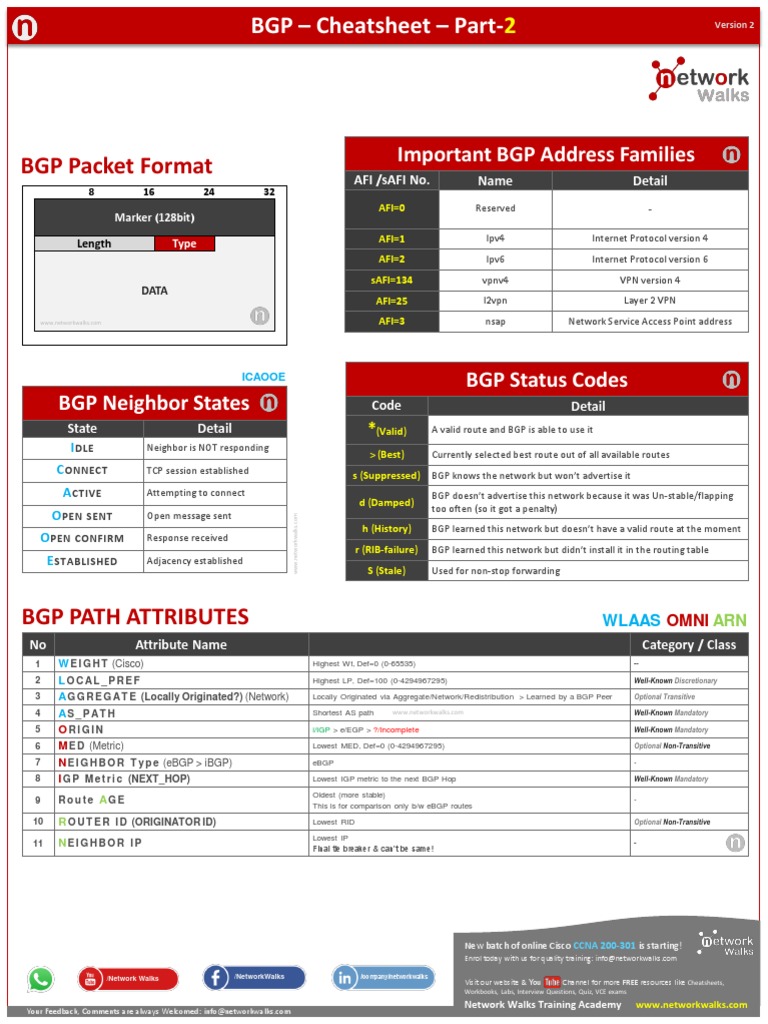 BGP Path Attributes and States Cheat Sheet | PDF | I Pv6 | Computer Network