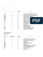 SLM Inventory Grade 1