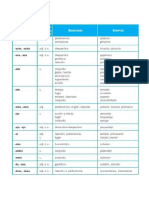 Lista de Sufijos