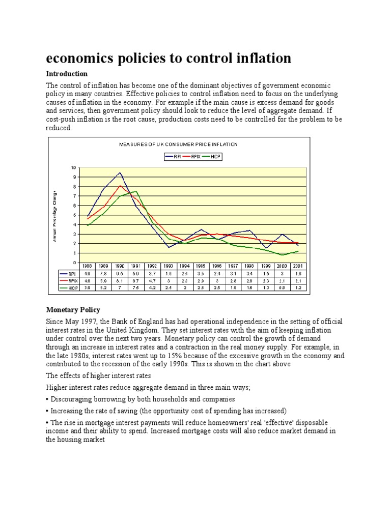 economics policies to control inflation Inflation Interest