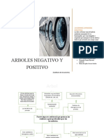 Arbol de Problemas y Objetivos