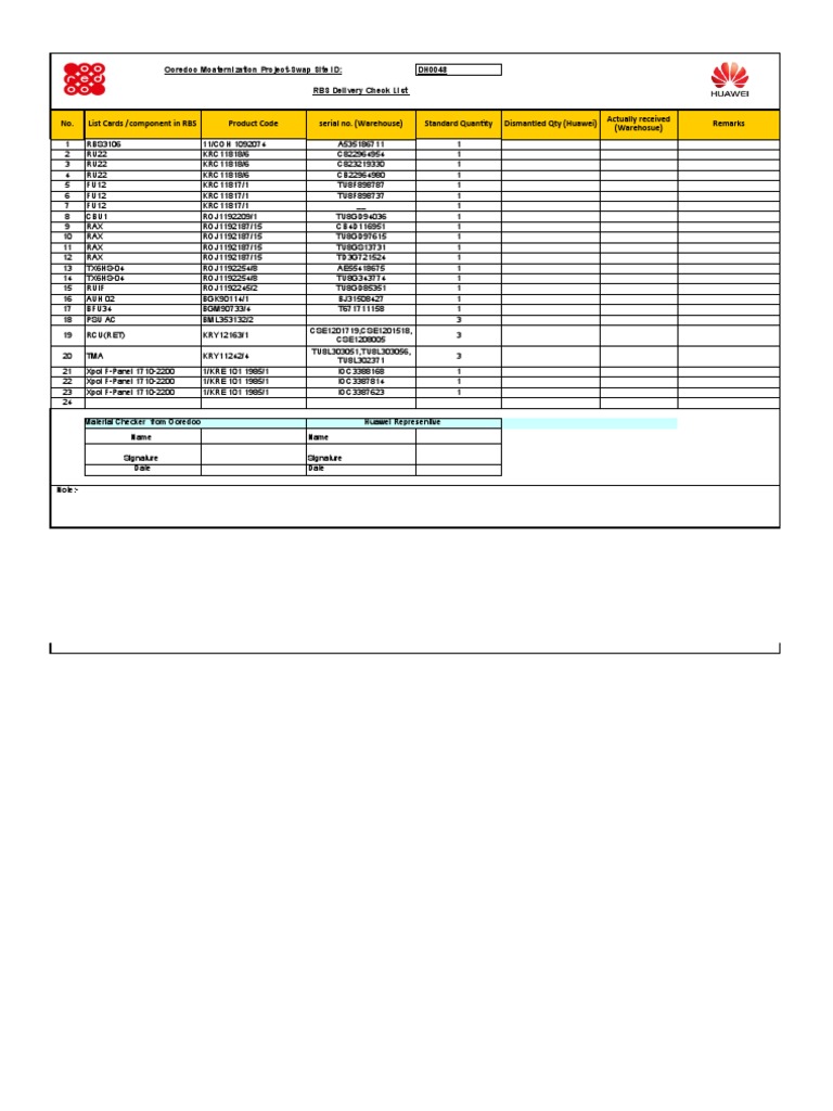 No. List Cards /component in RBS Product Code Serial No. (Warehouse ...