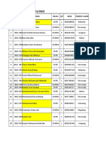 Data Kelulusan Santri 2021