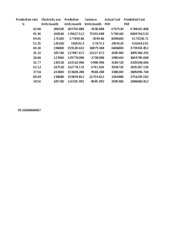 Variance | PDF