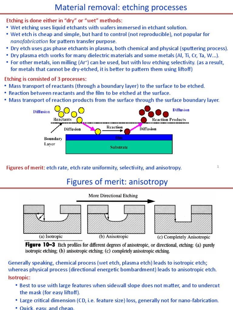 Nanofabrication For Pattern Transfer Purpose. Etching Is Done Either in "Dry" or "Wet" Methods