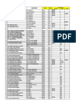 Contact details of PHED officers