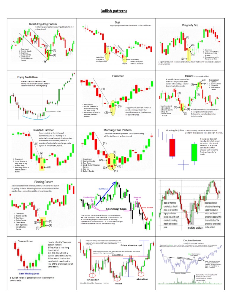 Candlestick Patterns Quick Referencepdf PDF Free | PDF