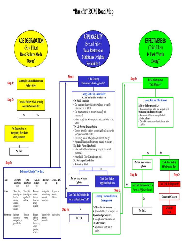 RCM Backfit Analysis Process Guide | PDF | Systems Engineering | Safety