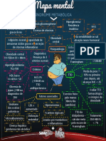 Mapa Mental - Síndrome Metabólica