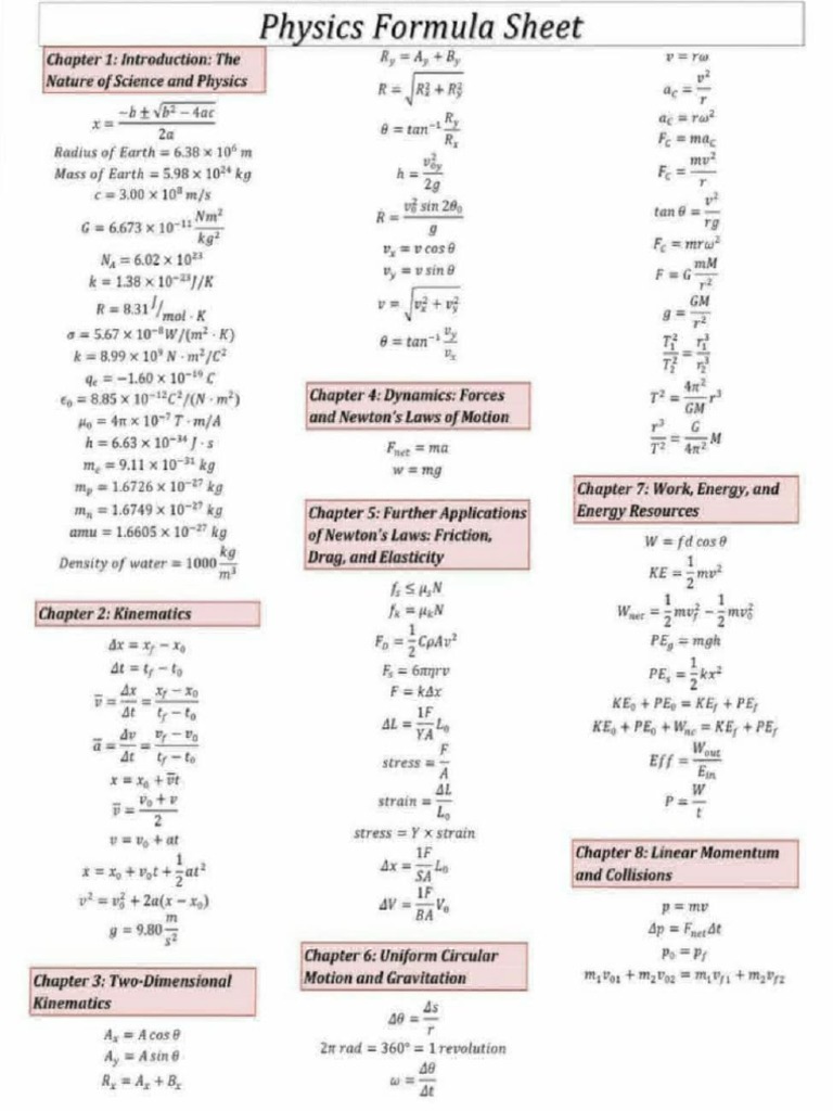 Comprehensive Physics Formula Sheet | PDF | Rotation Around A Fixed ...