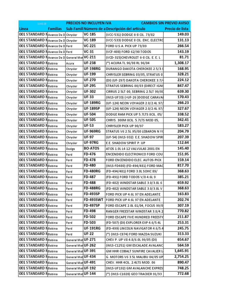 Chrysler Auto Parts Price List | PDF | Dodge | Industries